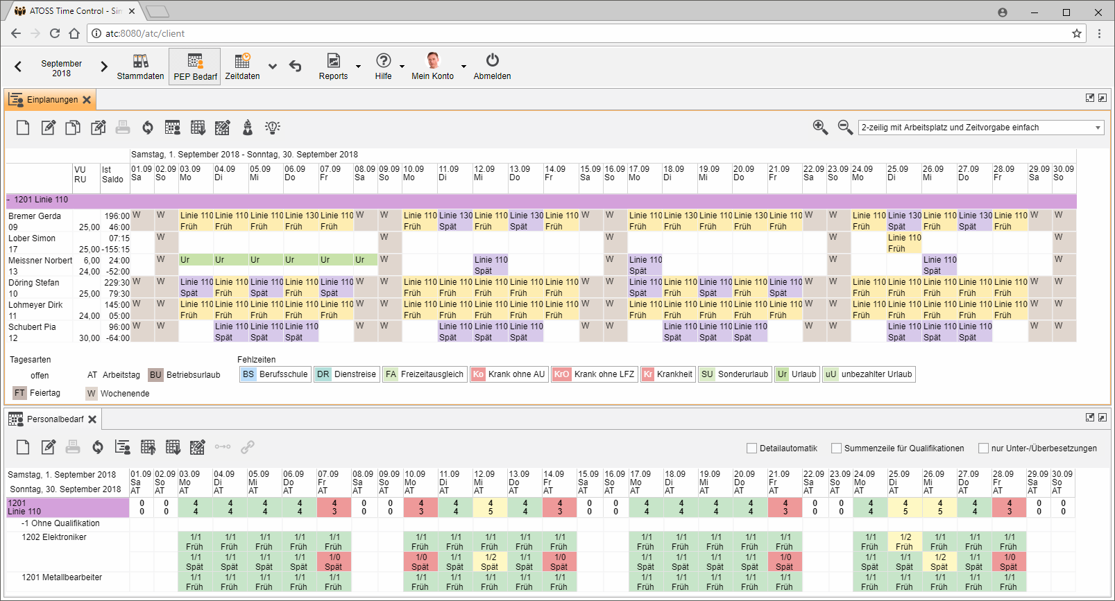 ATOSS Time Control - Personaleinsatzplanung
